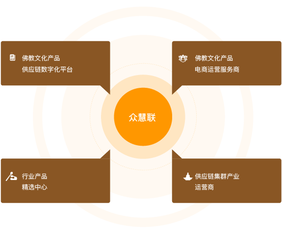 福慧控股有限公司